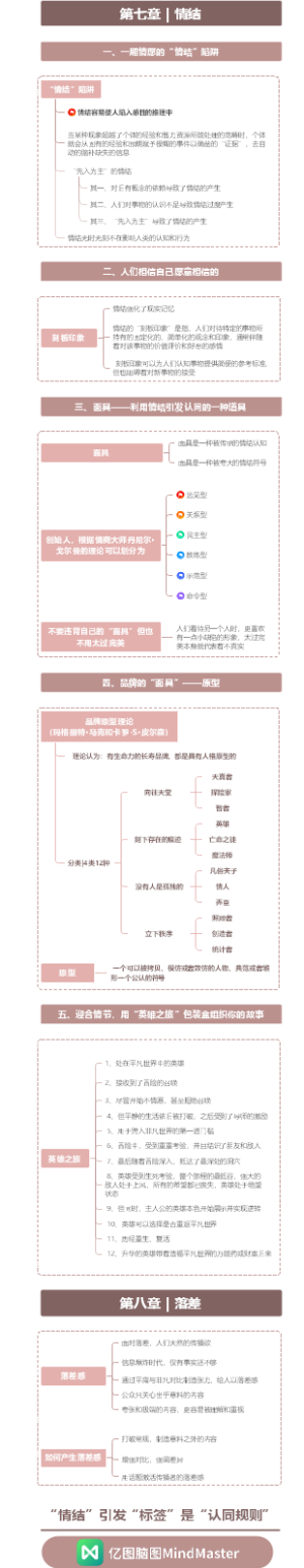 《共鸣内容方法论》第五章