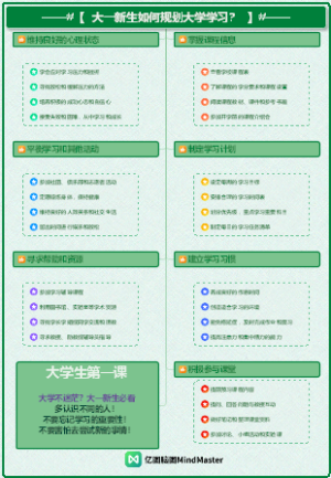 大一新生如何规划大学学习？