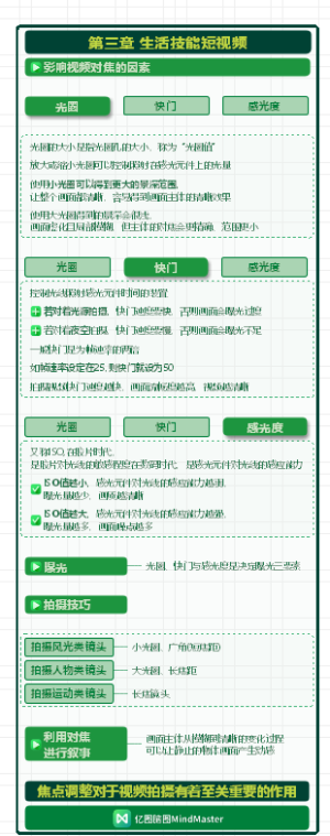 短视频制作实战3-生活技能短视频