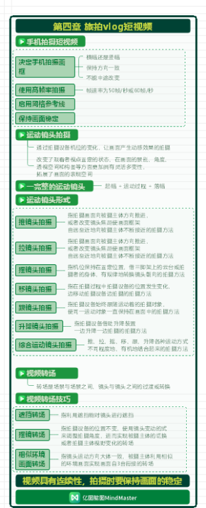 短视频制作实战4-旅拍vlog短视频
