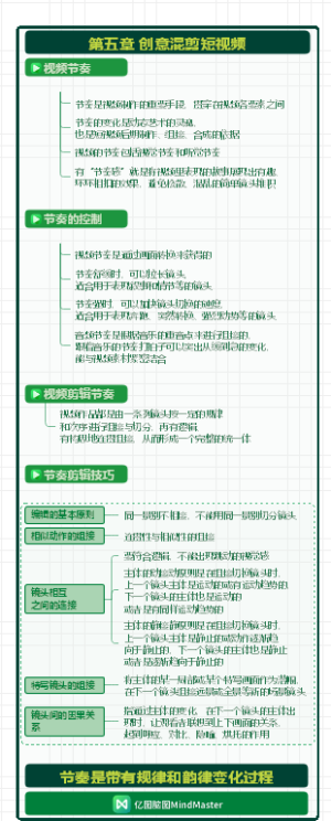 短视频制作实战5-创意混剪短视频