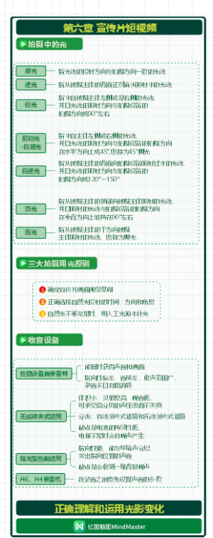 短视频制作实战6-宣传片短视频