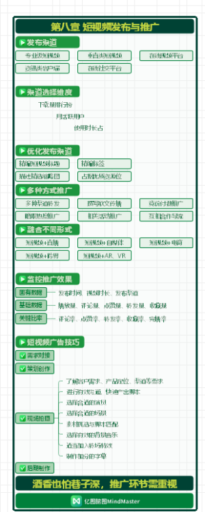 短视频制作实战8-短视频发布与推广