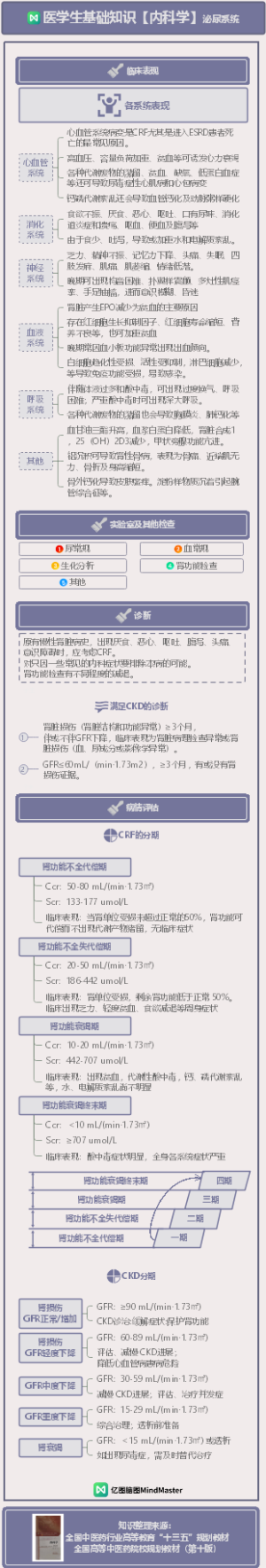 医学生基础知识-内科学-泌尿系统-下5