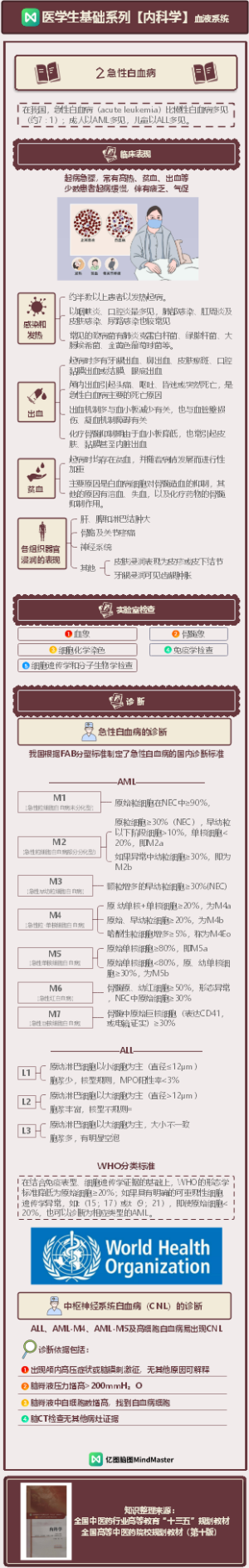 医学生基础知识-内科学-血液系统-下2