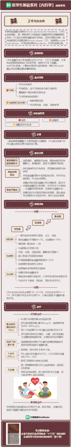 医学生基础知识-内科学-血液系统-下4