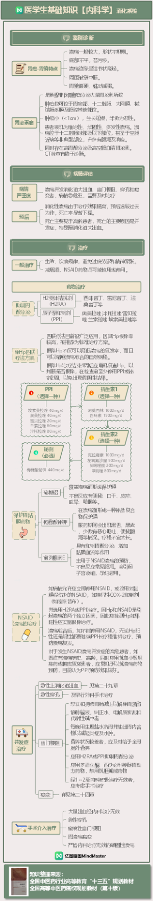 医学生基础知识-内科学-消化系统-上4