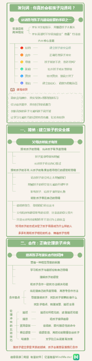 哈佛学霸妈妈的亲子沟通课-01