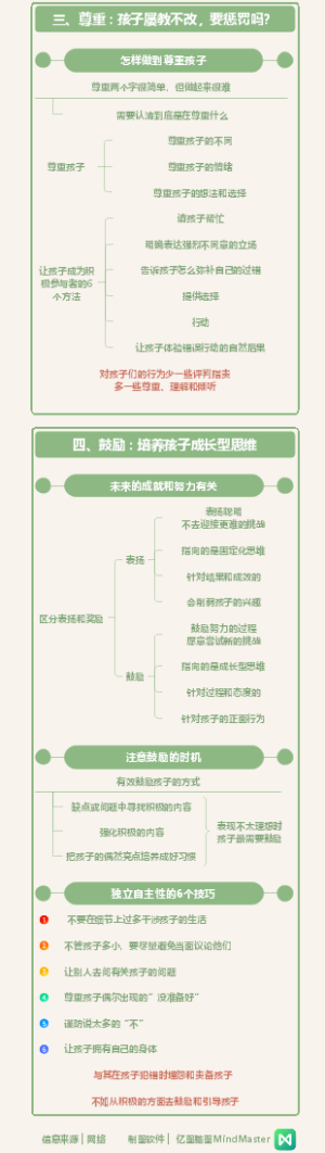 哈佛学霸妈妈的亲子沟通课-02
