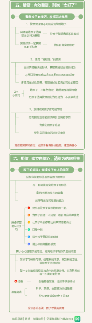 哈佛学霸妈妈的亲子沟通课-03