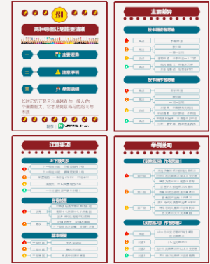 两种导图让思路更清晰