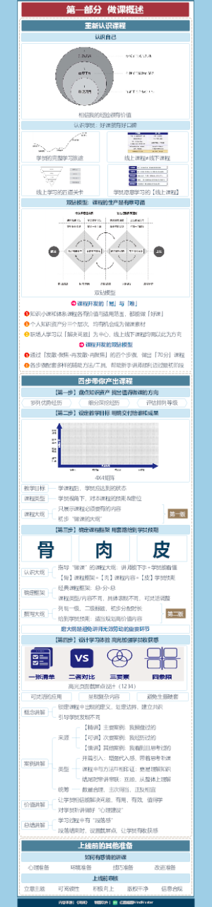 《做课》读书笔记 01