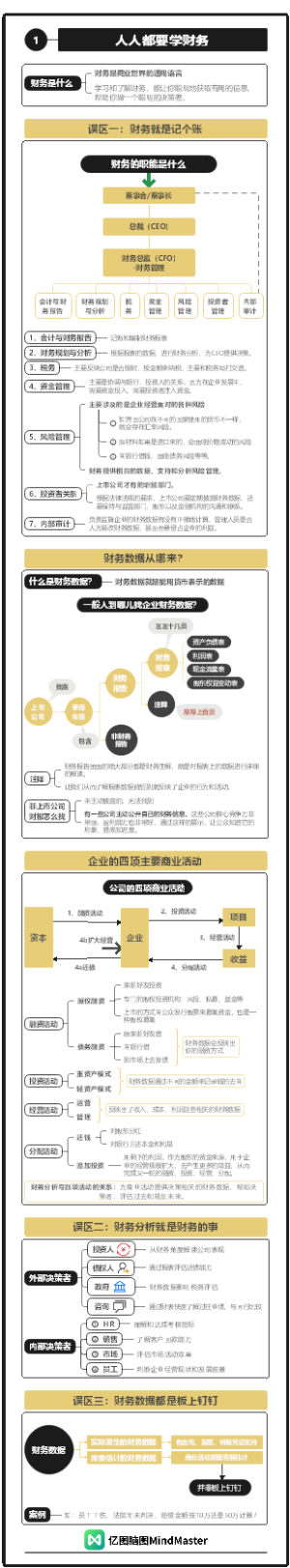 财务分析与决策01