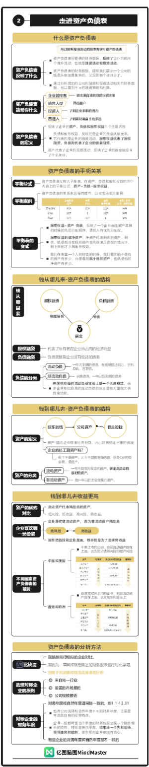 财务分析与决策02