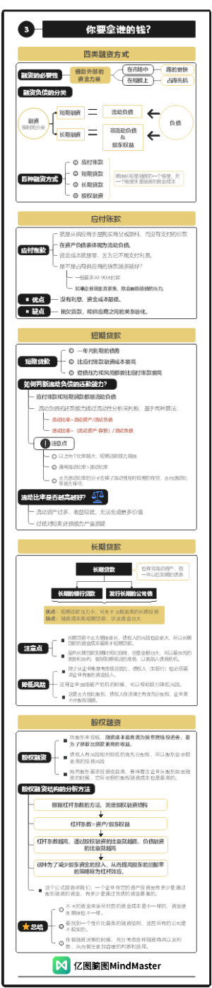 财务分析与决策03