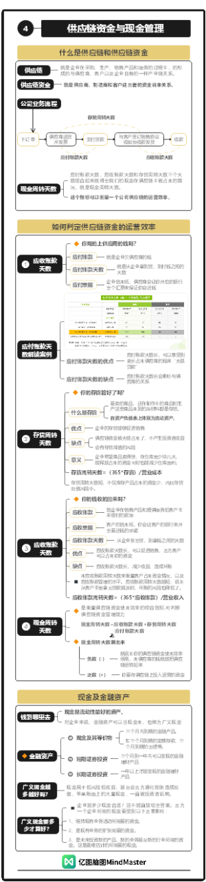 财务分析与决策04