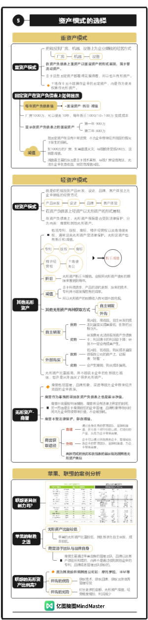 财务分析与决策05