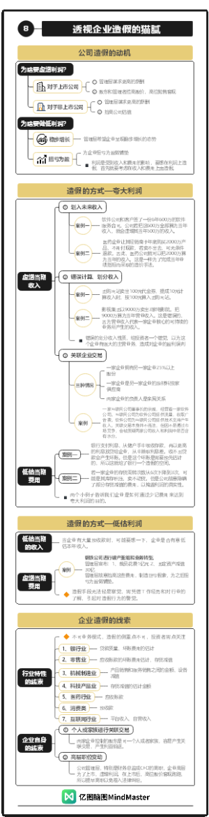财务分析与决策08