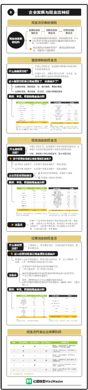 财务分析与决策09