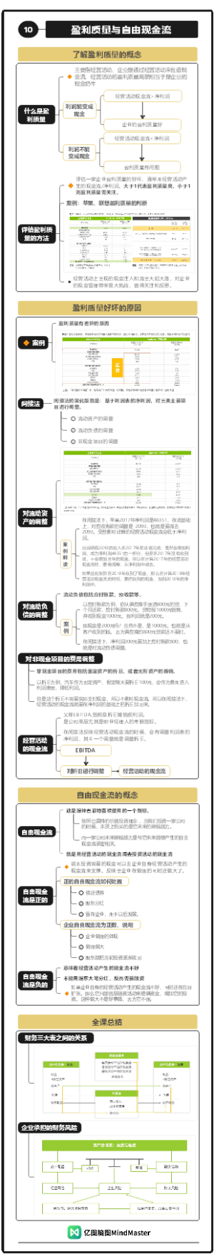财务分析与决策10