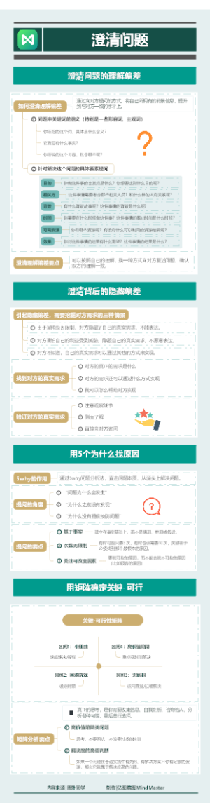 澄清问题