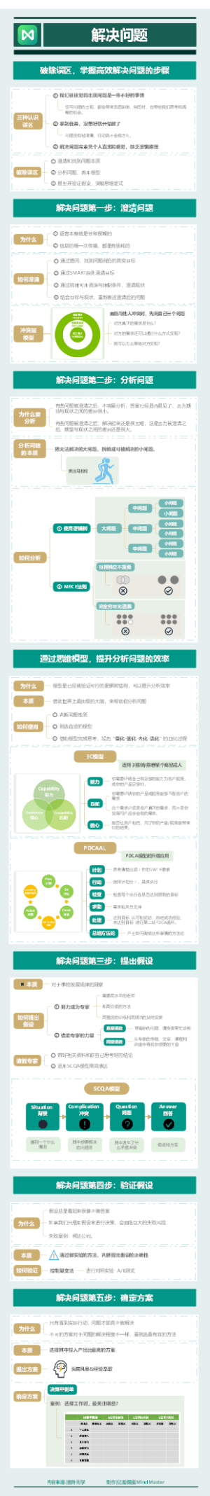 解决问题