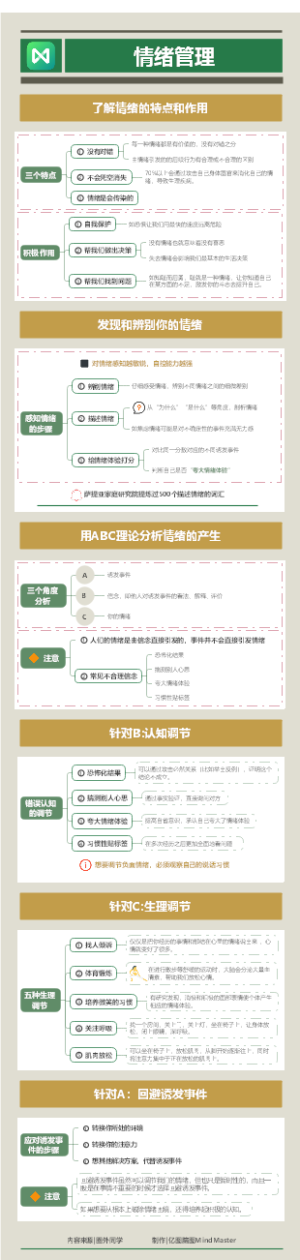 情绪管理