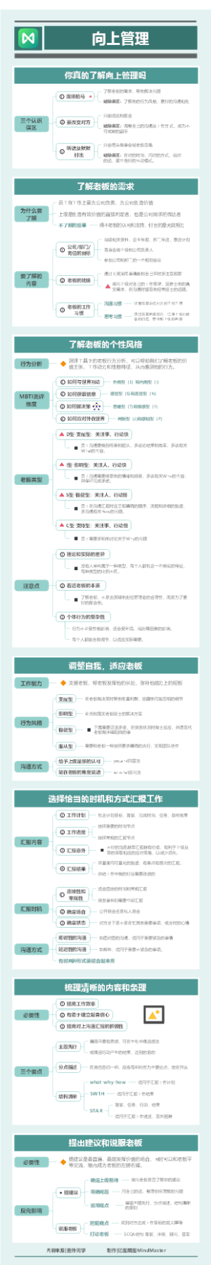 向上管理