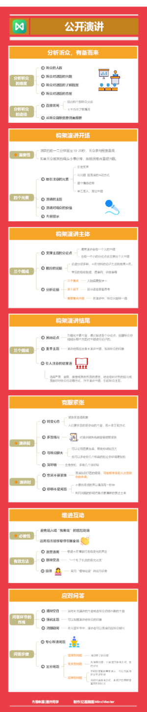 公开演讲