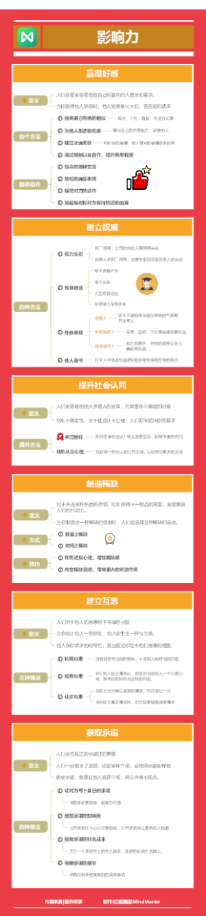 影响力