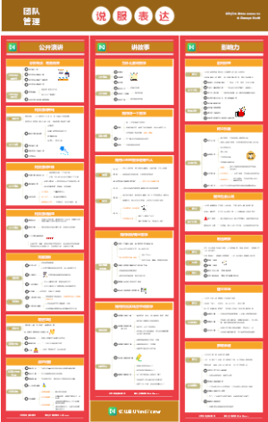 说服表达