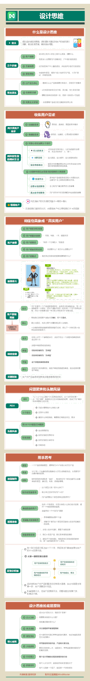 设计思维-设计思维