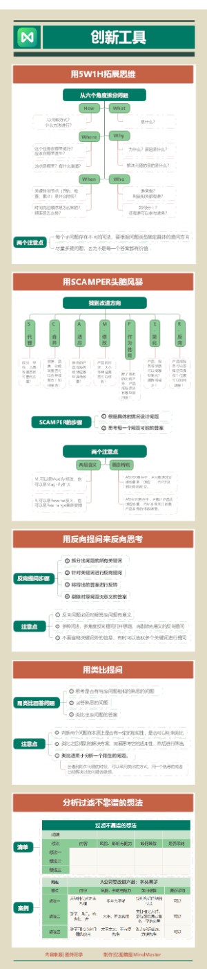 设计思维-创新工具