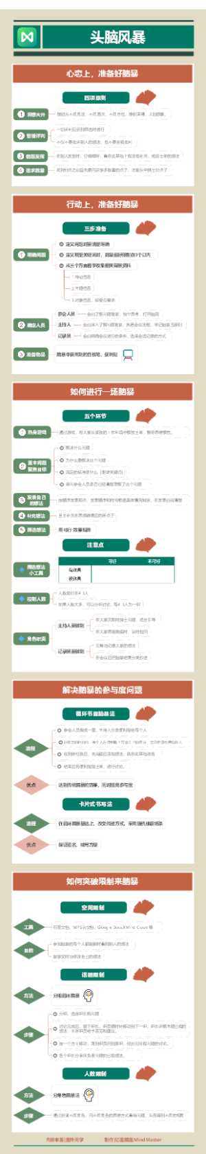 设计思维-头脑风暴