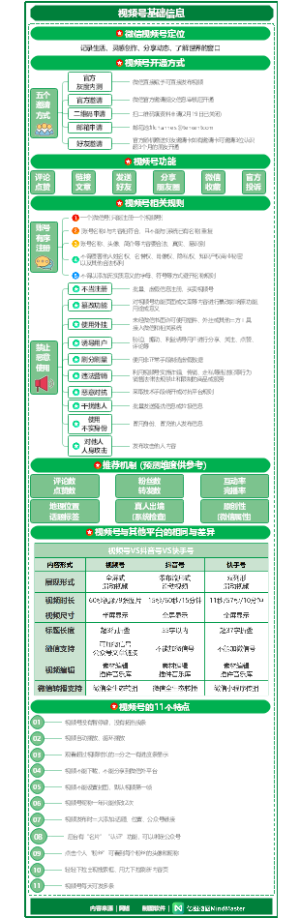 微信视频号-视频号基础信息