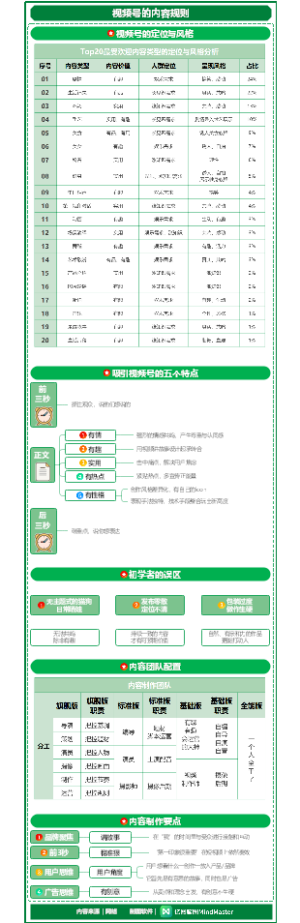 微信视频号-视频号的内容规则