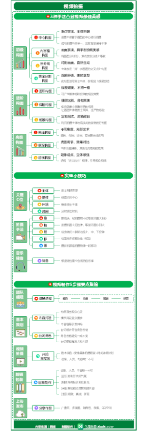 微信视频号-视频拍摄