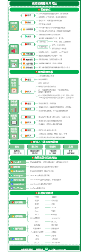 微信视频号-视频剪辑和常用网站