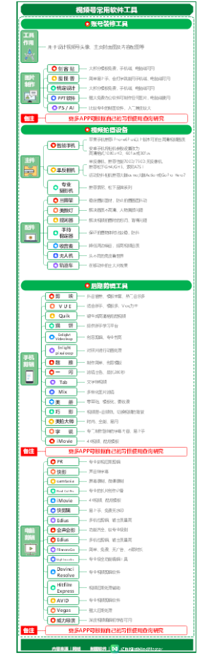 微信视频号-视频号常用软件工具