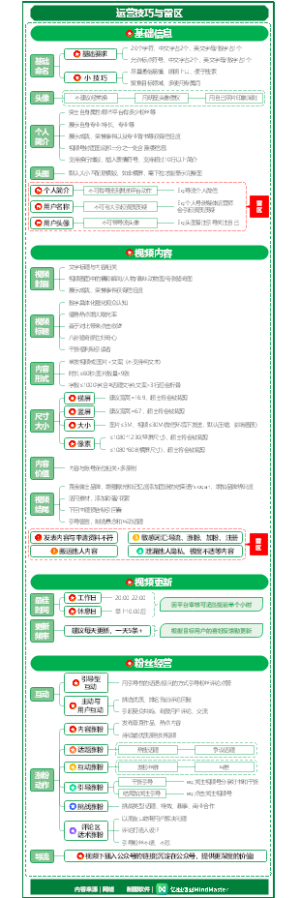 微信视频号-运营技巧与雷区