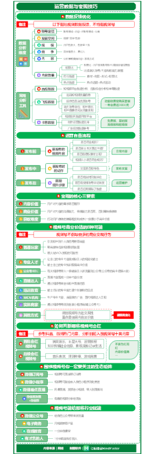 微信视频号-运营数据与变现技巧