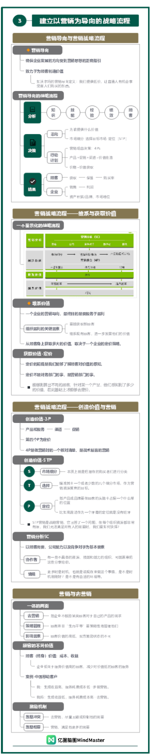 市场营销-建立以营销为导向的战略流程
