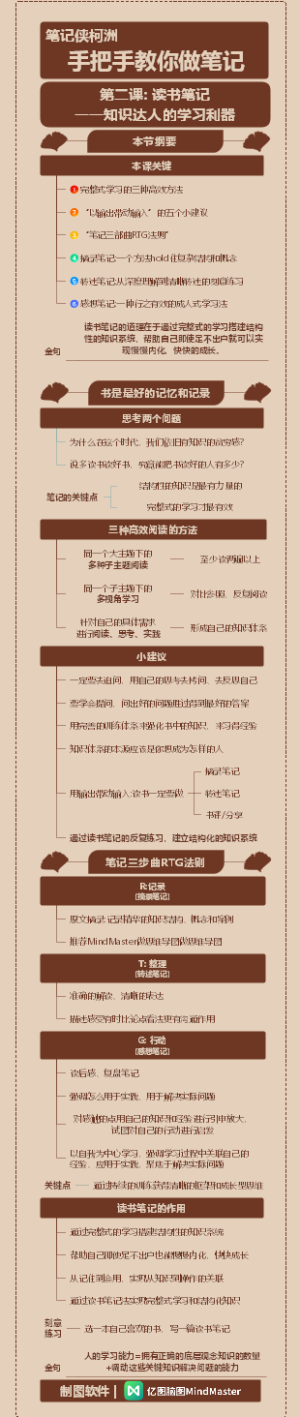 手把手教你做笔记-读书笔记