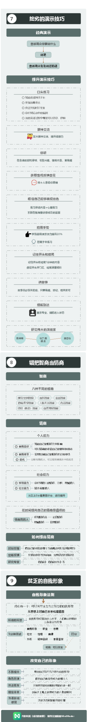 成功的要素-展示自我