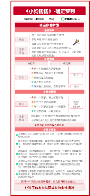 《小狗钱钱》笔记-确定梦想