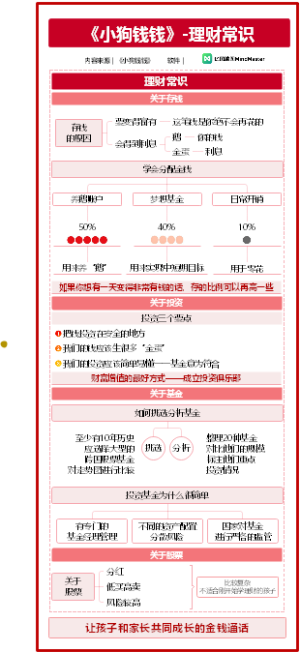 《小狗钱钱》笔记-理财常识