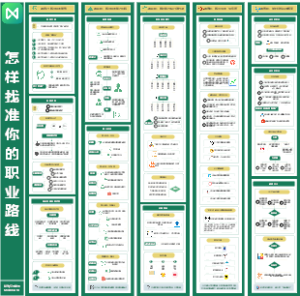 怎样找准你的职业路线