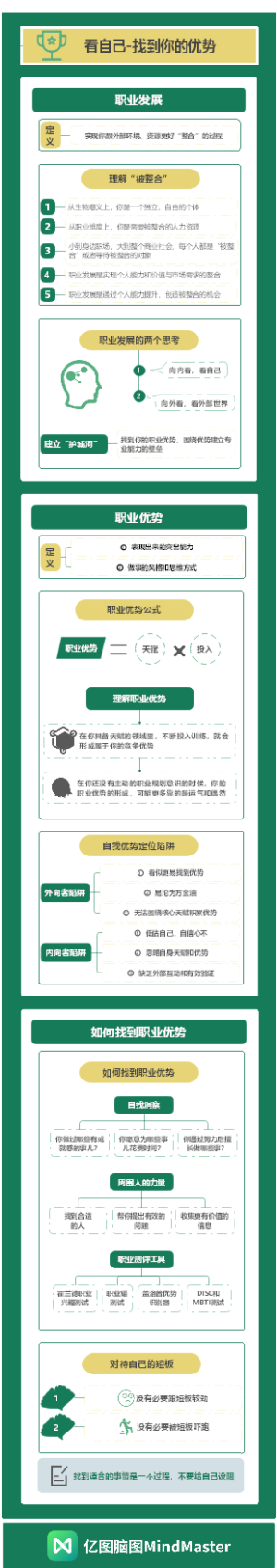 看自己-找到你的优势