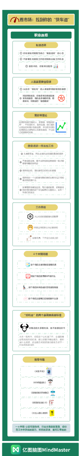 看市场-找到你的快车道