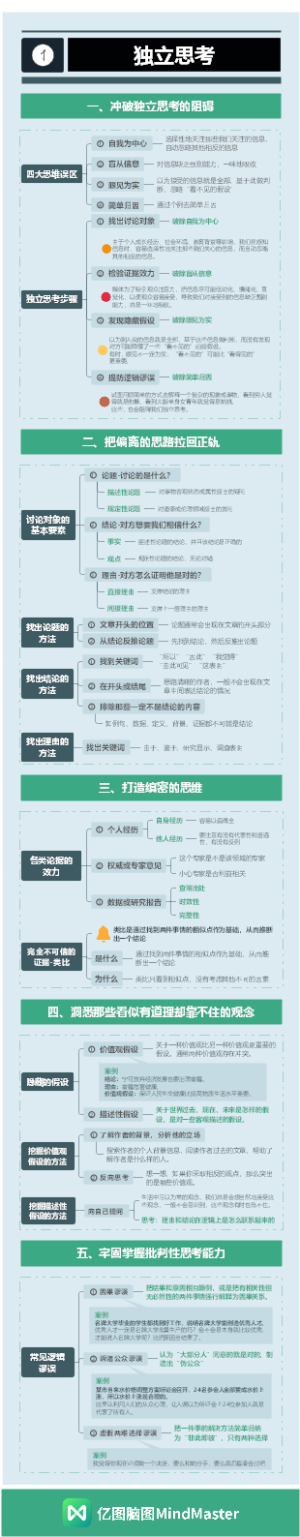 批判思维 - 独立思考